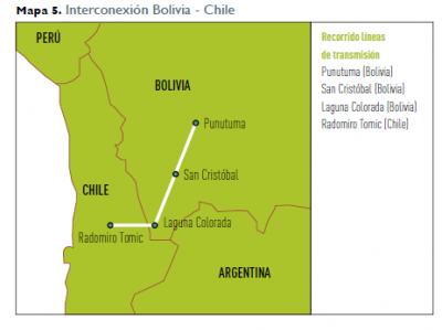 Bolivia - Chile