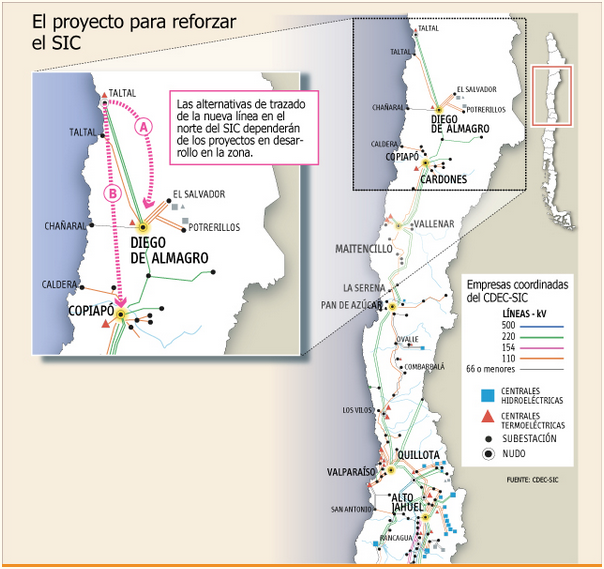 Conexiones Chile