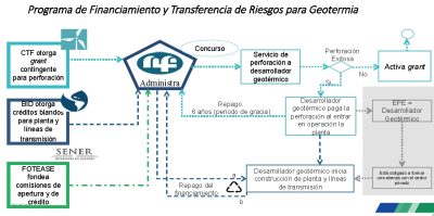 Programa Riesgo Mexico