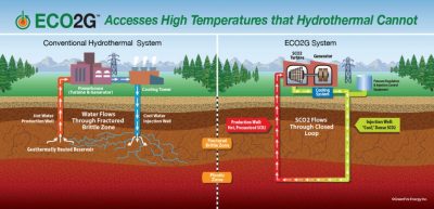 Oferta Laboral: Project Manager, Geothermal Demonstration Project para GreenFire Energy