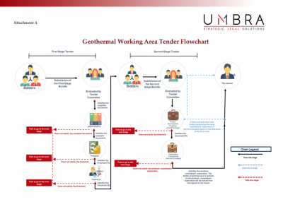 Análisis de las nuevas reglas de licitación para áreas de trabajo geotérmico, Indonesia