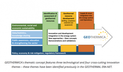 DOE de EE.UU. Financiará $ 2 millones en el consorcio de investigación GEOTHERMICA