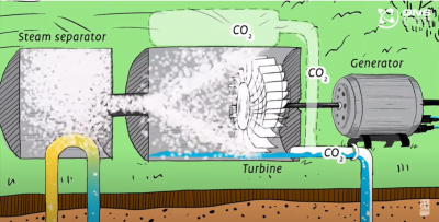 Seminario web: geotermia neutra en carbono, 10 de diciembre de 2021