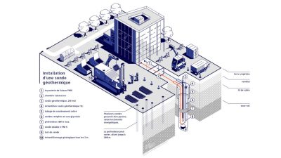 La sede de Arverne en Pau, Francia, será equipada con un sistema geotérmico